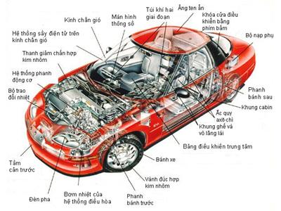 Các kinh nghiệm chọn mua và thay thế phụ tùng xe ô tô